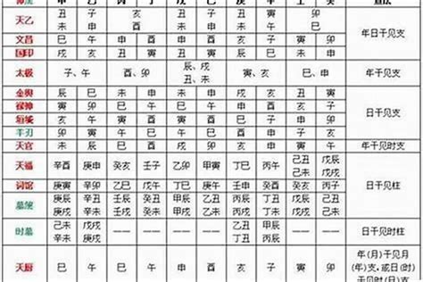 貴人歌訣|八字神煞解析——天乙貴人